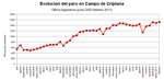 El desempleo alcanza su máximo histórico en Campo de Criptana