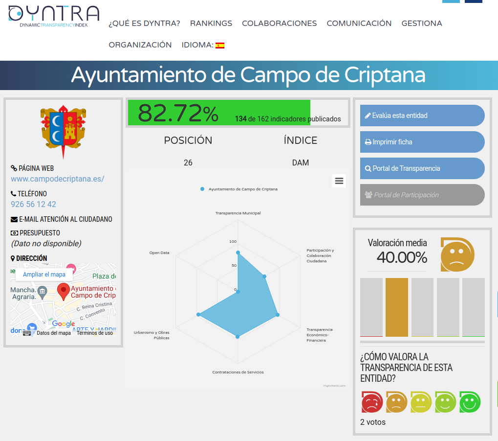 Nivel de transparencia de Campo de Criptana a Mayo de 2023