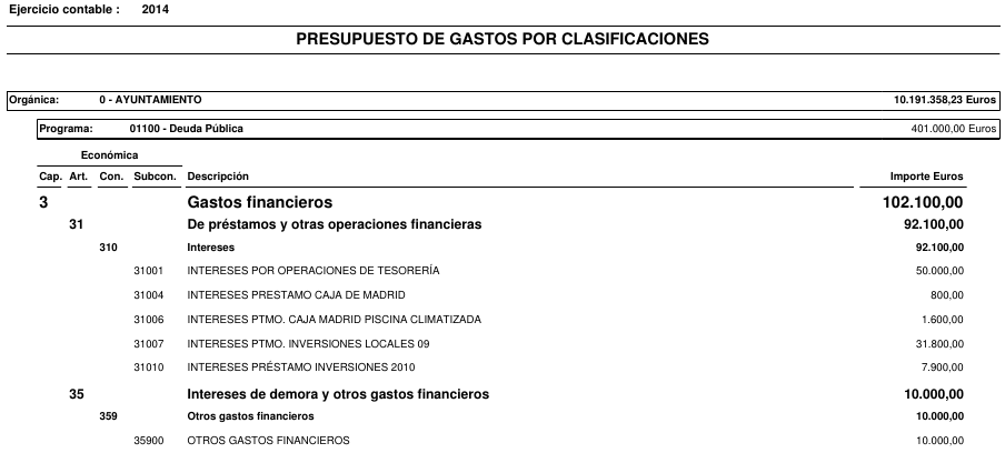 Ejemplo presupuesto gastos