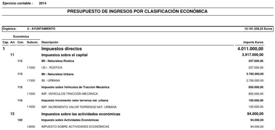 Ejemplo presupuesto ingresos